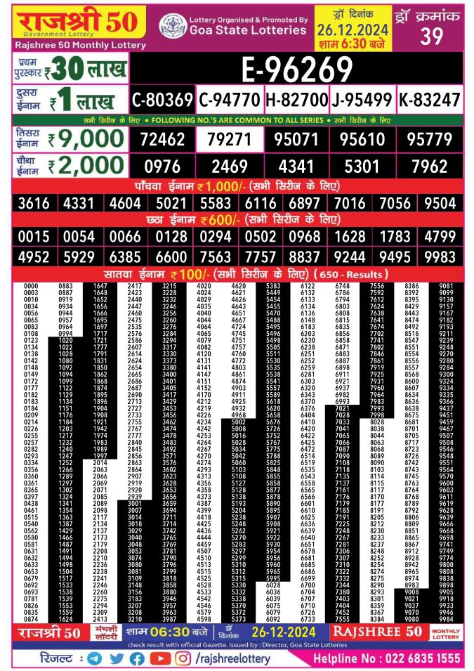 Rajshree Lottery Result Today