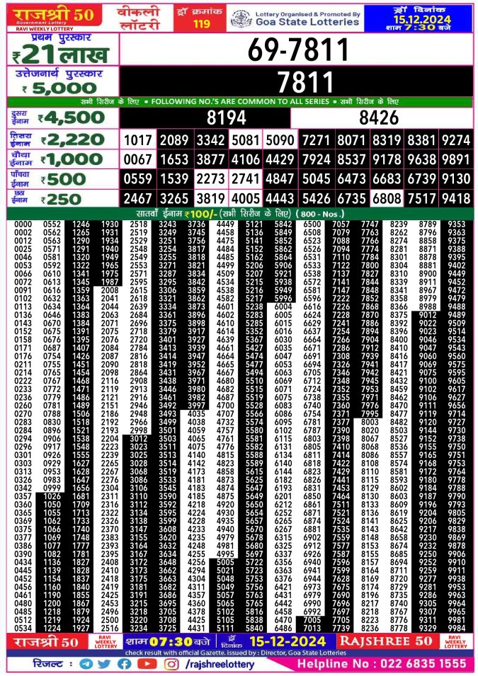 Rajshree Lottery Result Today