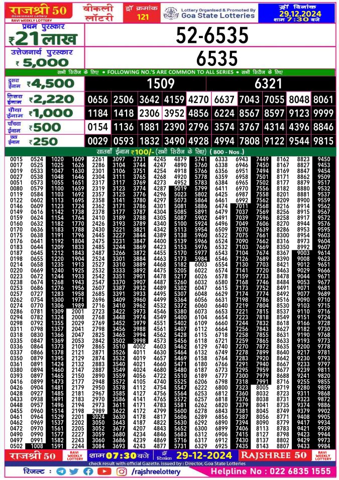 Rajshree Lottery Result Today