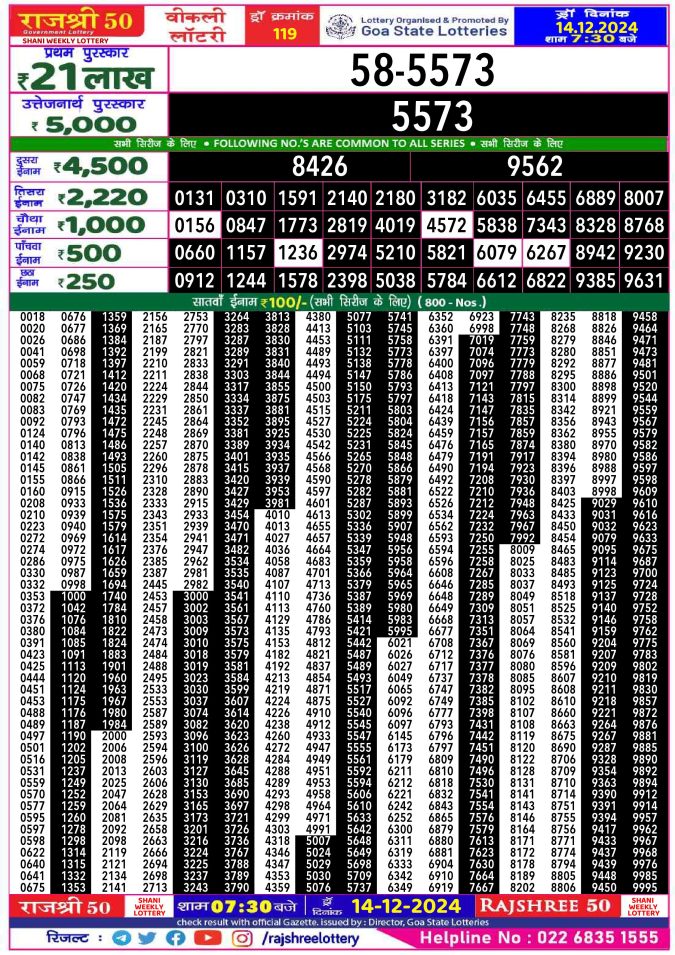 Rajshree Lottery Result Today