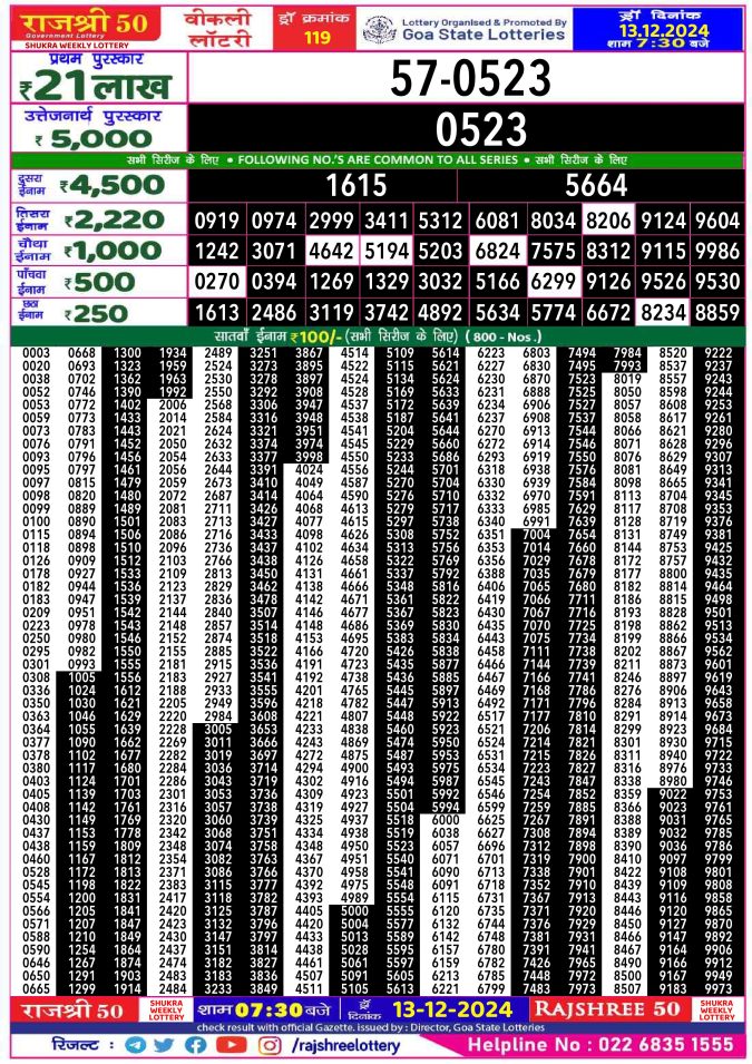 Rajshree Lottery Result Today