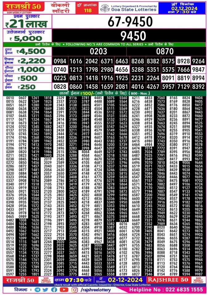 Rajshree Lottery Result Today