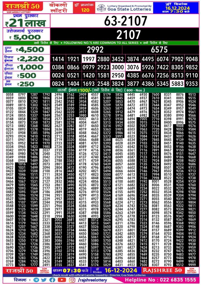 Rajshree Lottery Result Today