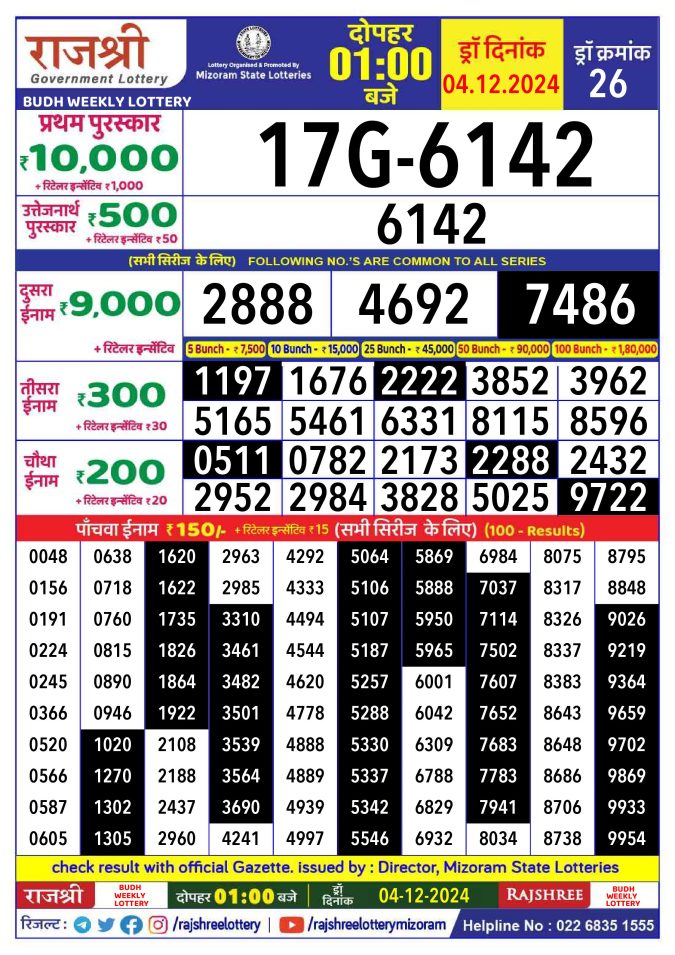 Rajshree Lottery Result Today