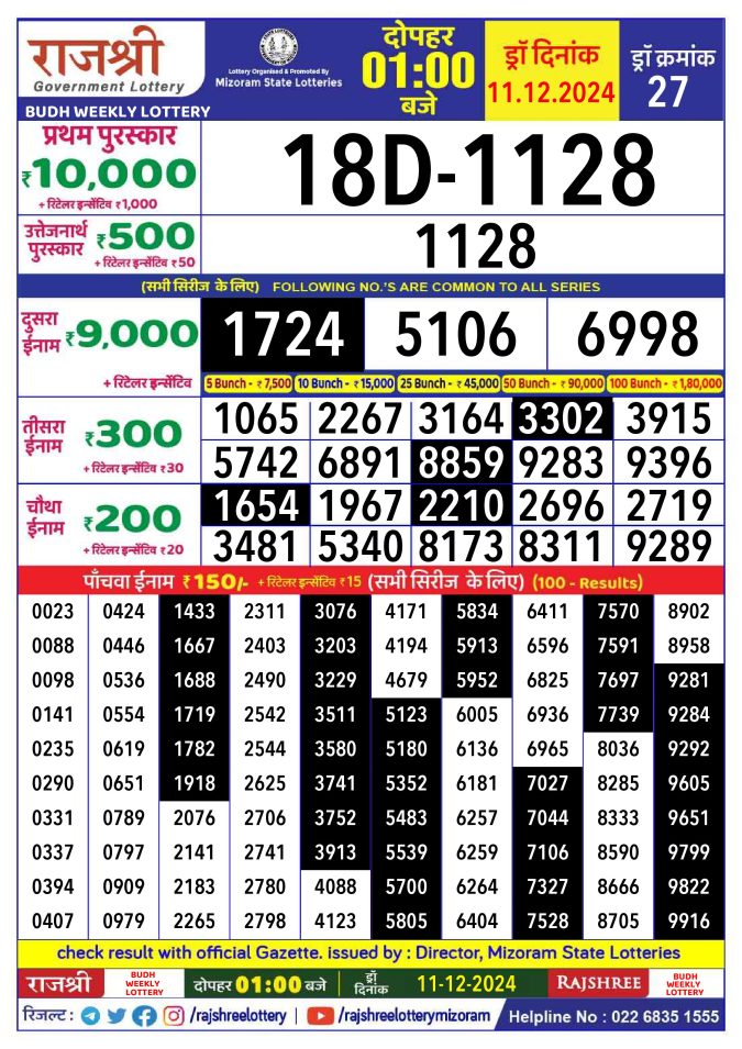 Rajshree Lottery Result Today