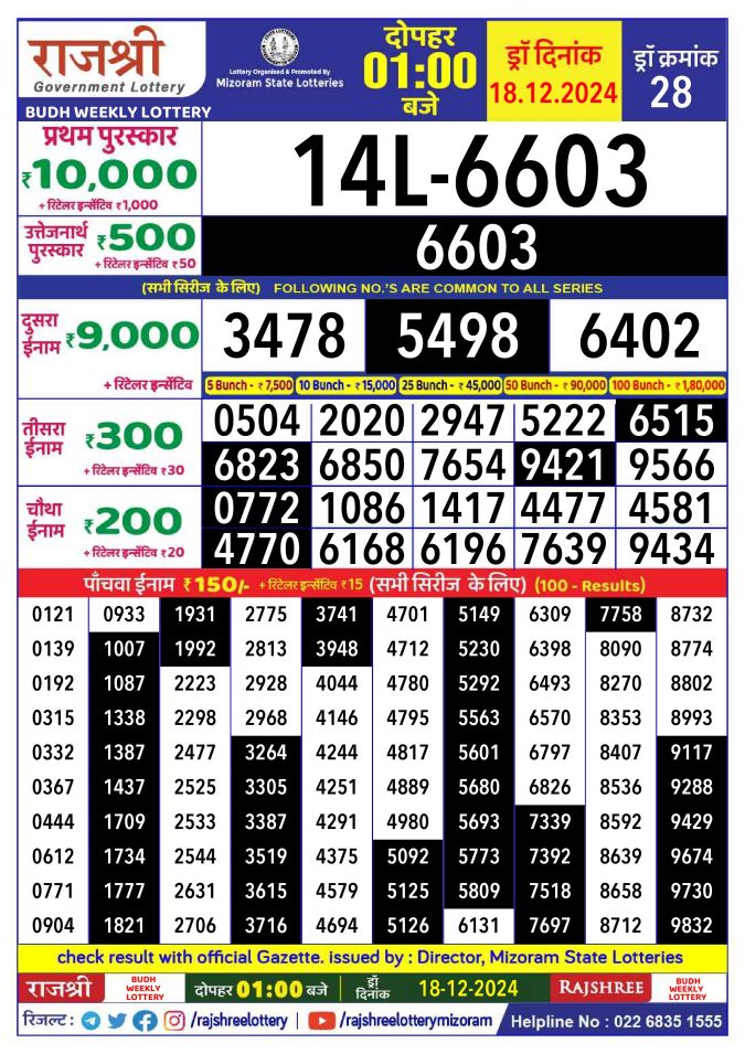 Rajshree Lottery Result Today