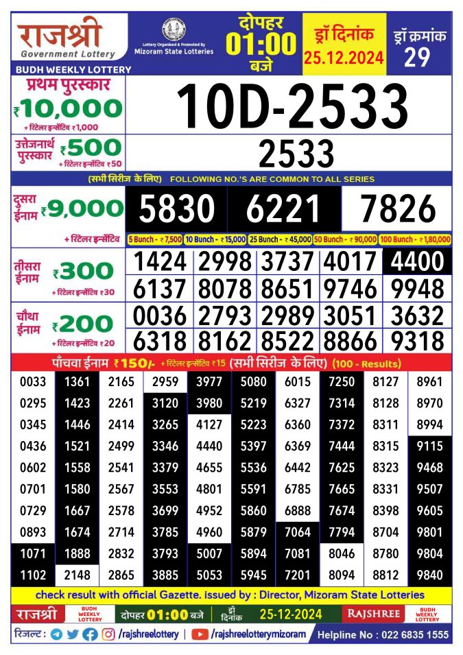 Rajshree Lottery Result Today