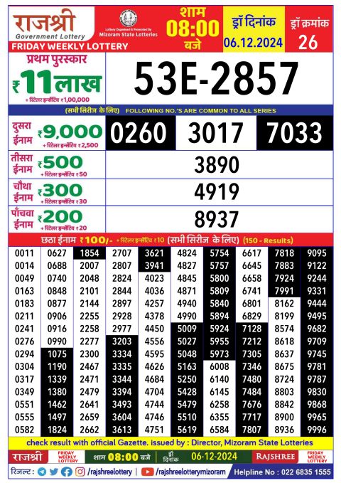 Rajshree Lottery Result Today