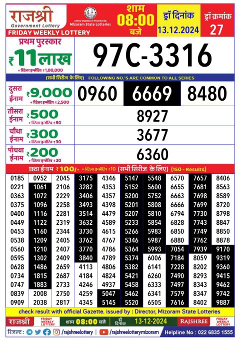 Rajshree Lottery Result Today