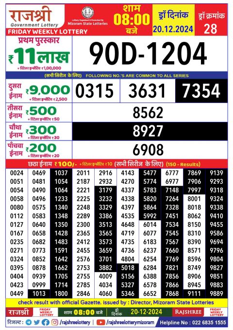 Rajshree Lottery Result Today