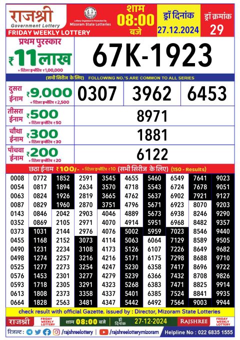 Rajshree Lottery Result Today