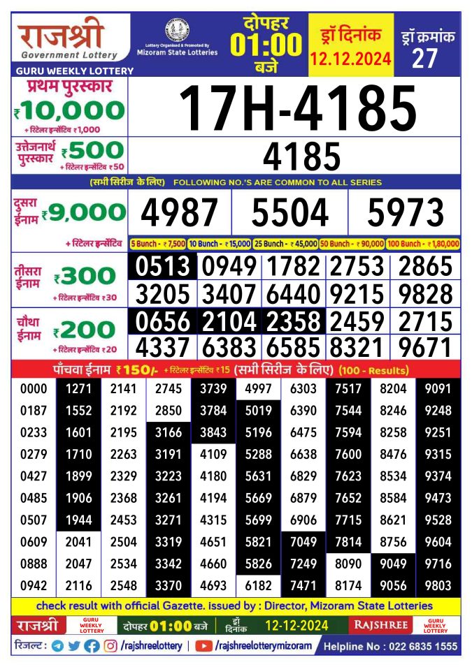 Rajshree Lottery Result Today