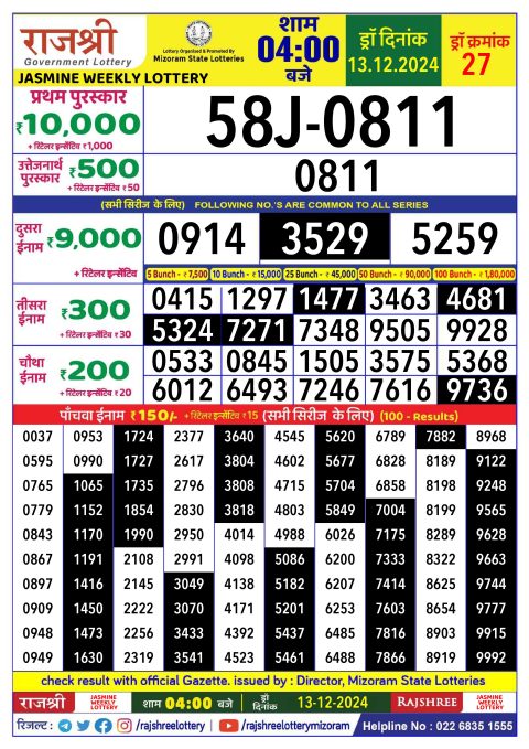 Rajshree Lottery Result Today