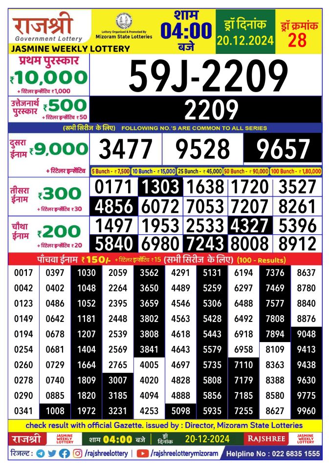 Rajshree Lottery Result Today