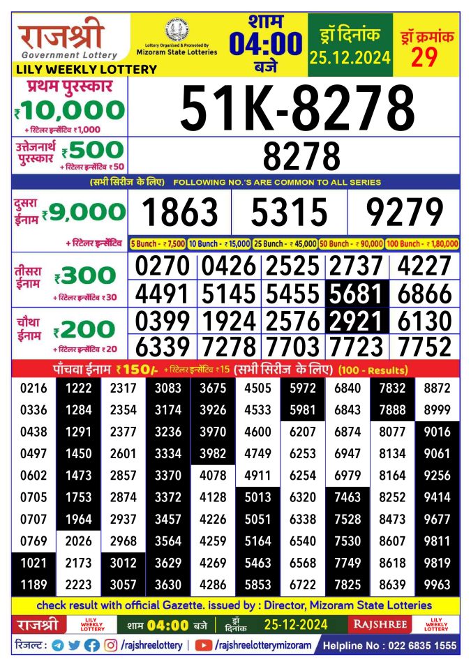 Rajshree Lottery Result Today