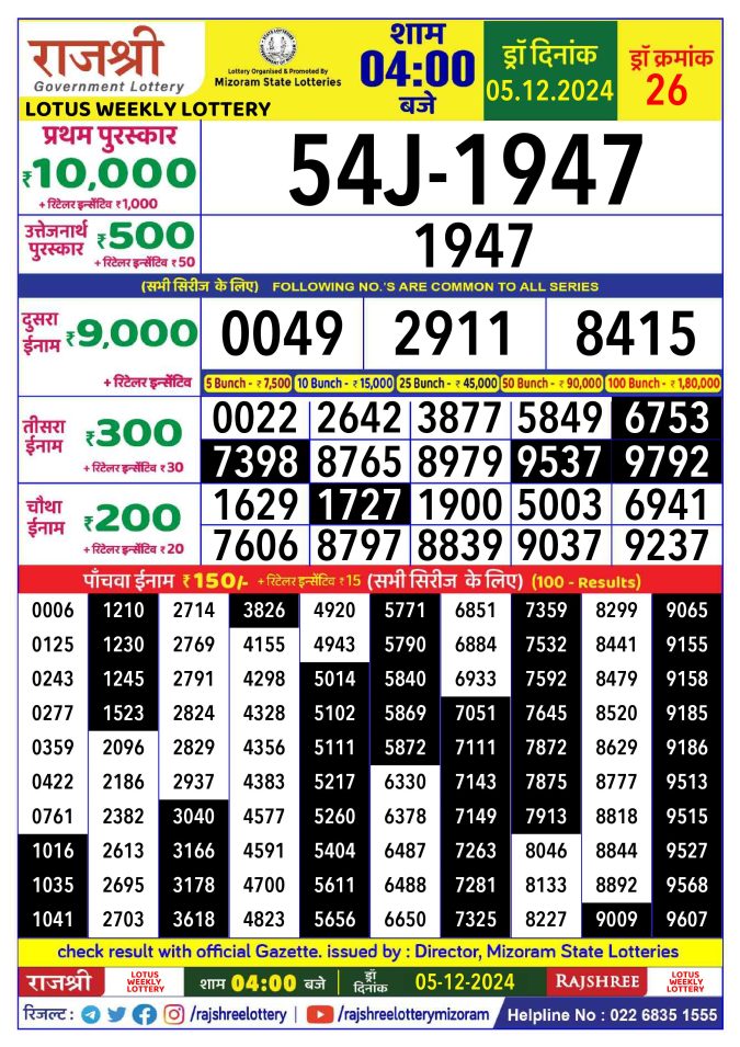 Rajshree Lottery Result Today