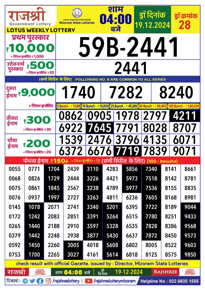 Rajshree Lottery Result Today