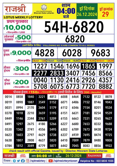 Rajshree Lottery Result Today