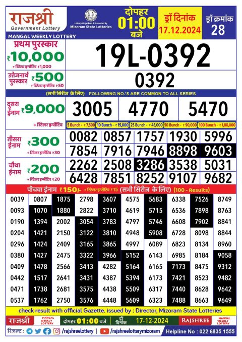 Rajshree Lottery Result Today