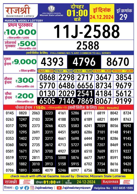 Rajshree Lottery Result Today