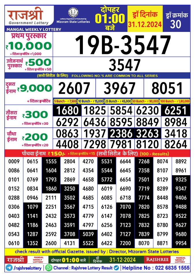 Rajshree Lottery Result Today