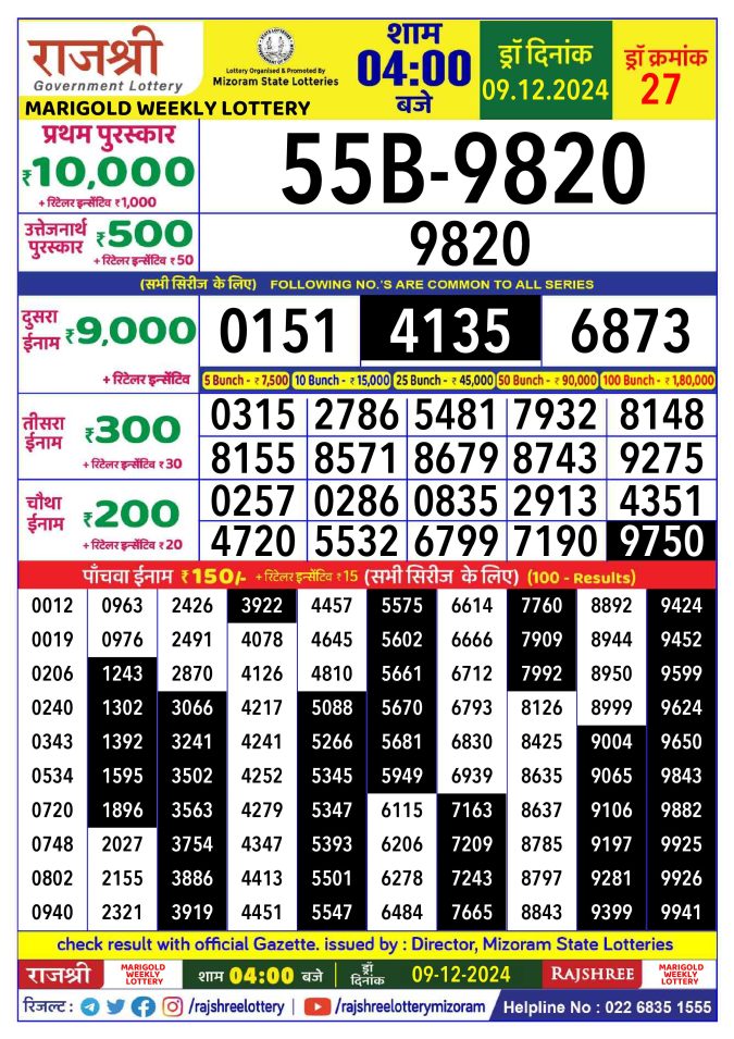 Rajshree Lottery Result Today