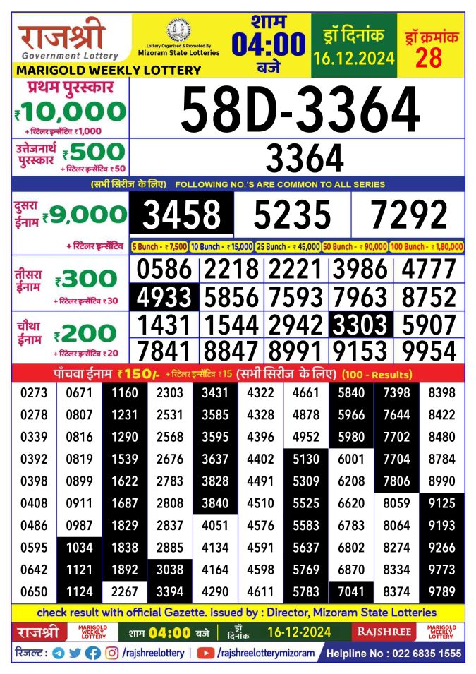 Rajshree Lottery Result Today