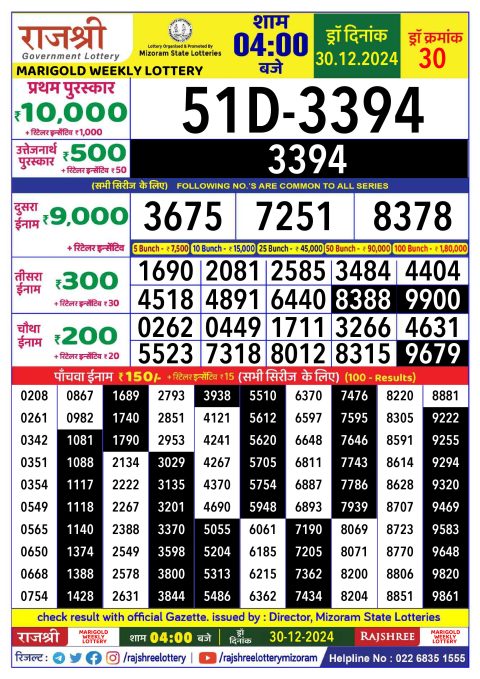 Rajshree Lottery Result Today