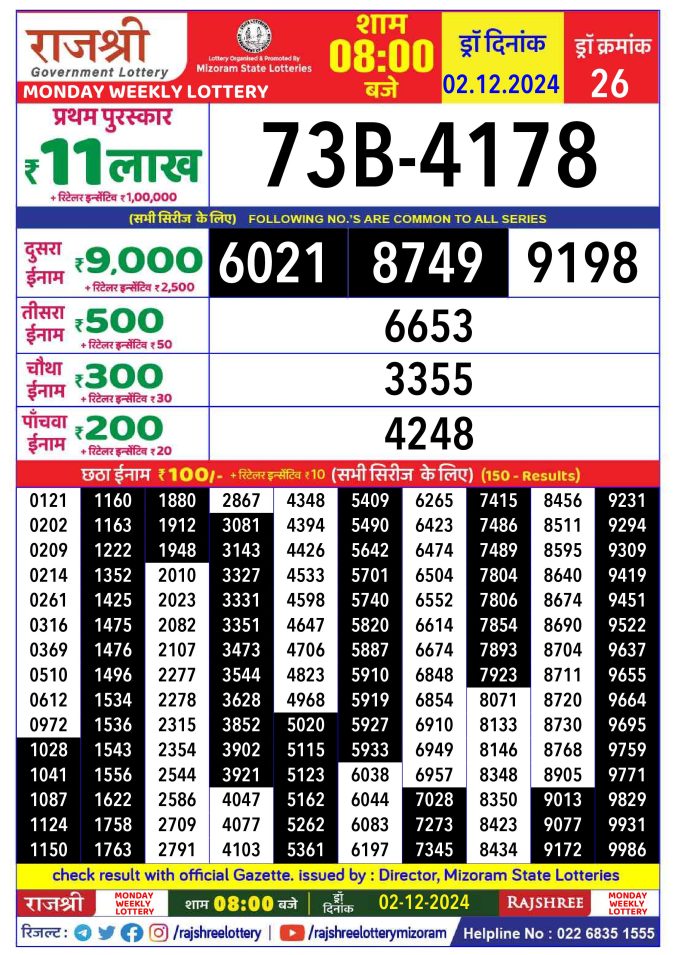 Rajshree Lottery Result Today