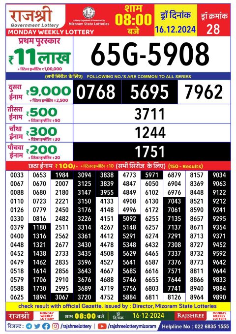 Rajshree Lottery Result Today