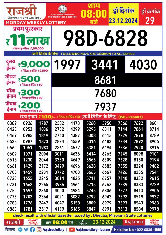 Rajshree Lottery Result Today