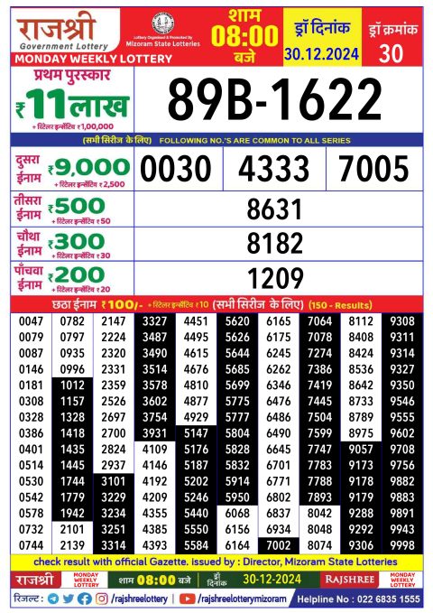 Rajshree Lottery Result Today