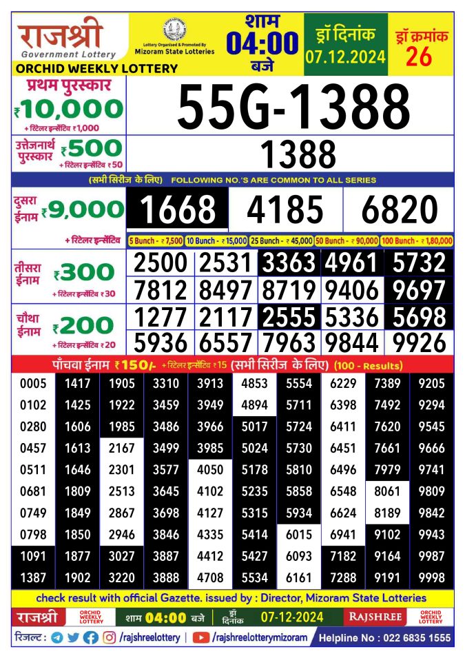 Rajshree Lottery Result Today