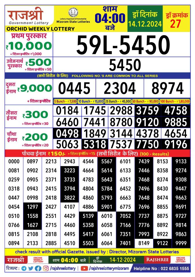 Rajshree Lottery Result Today