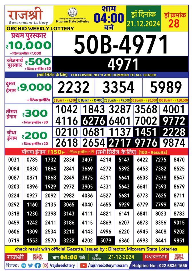 Rajshree Lottery Result Today