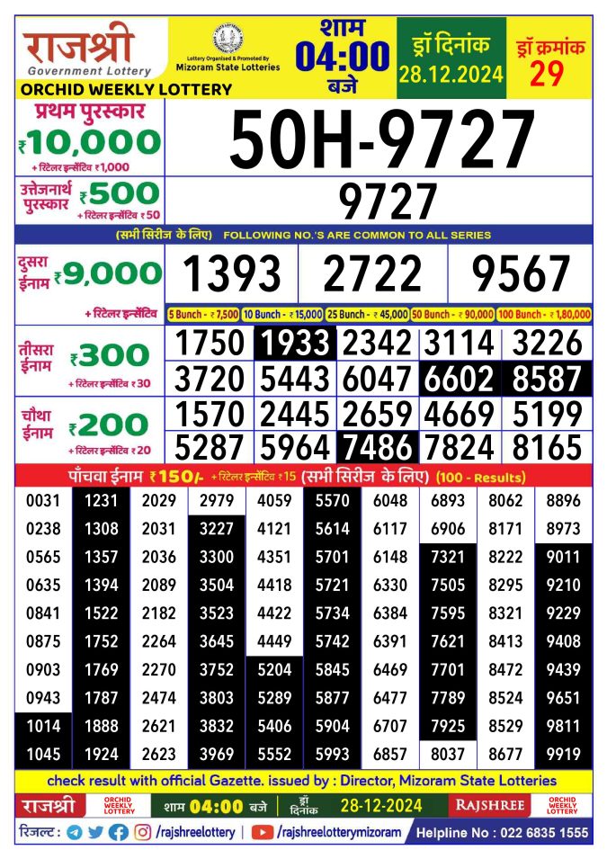 Rajshree Lottery Result Today