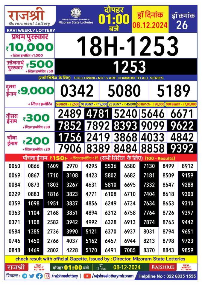 Rajshree Lottery Result Today