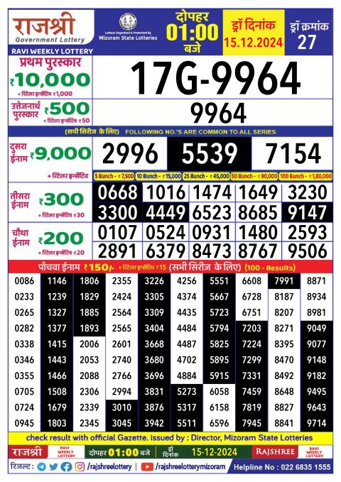 Rajshree Lottery Result Today