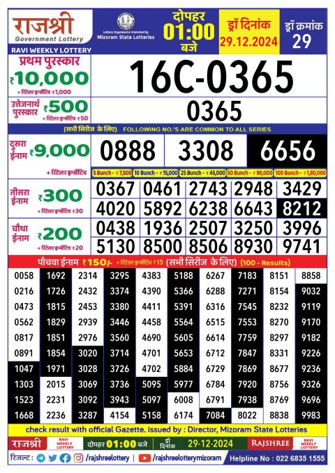 Rajshree Lottery Result Today