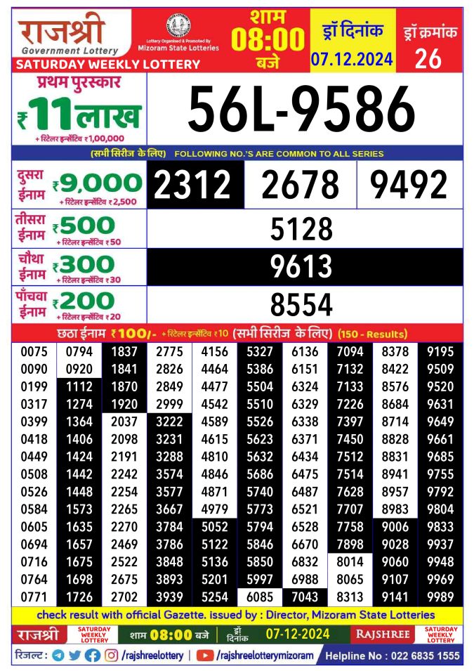 Rajshree Lottery Result Today