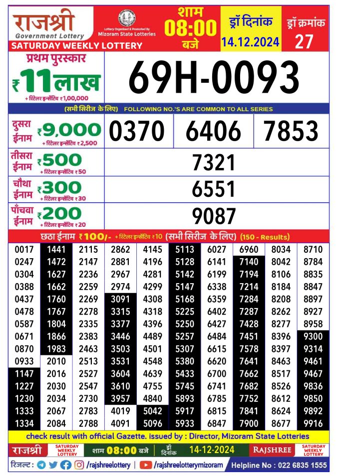 Rajshree Lottery Result Today