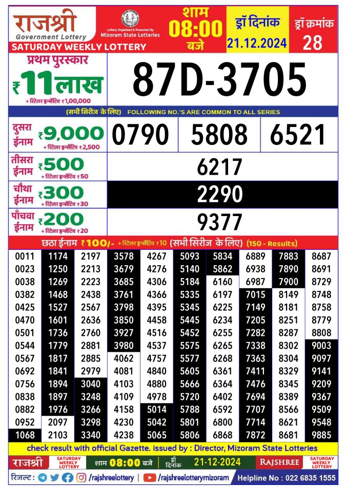 Rajshree Lottery Result Today