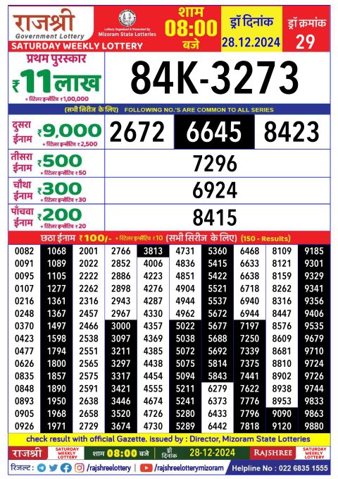 Rajshree Lottery Result Today