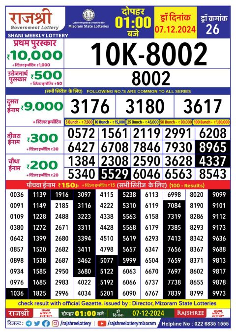 Rajshree Lottery Result Today