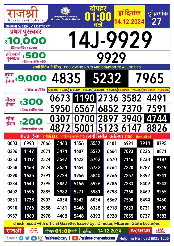 Rajshree Lottery Result Today