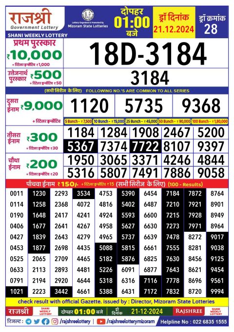 Rajshree Lottery Result Today