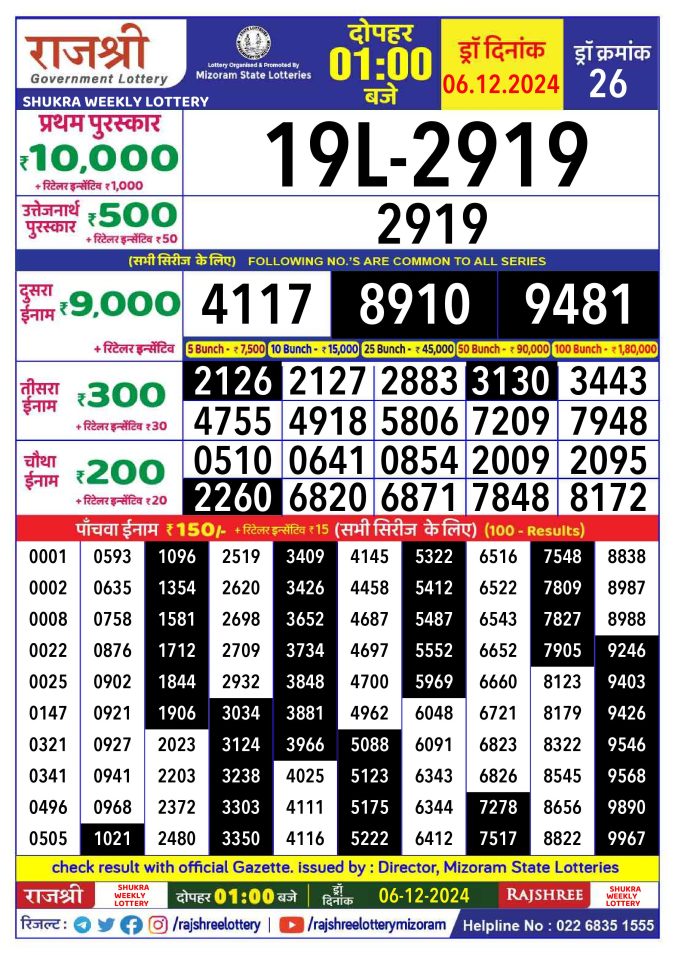 Rajshree Lottery Result Today