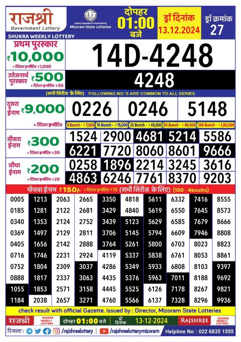 Rajshree Lottery Result Today