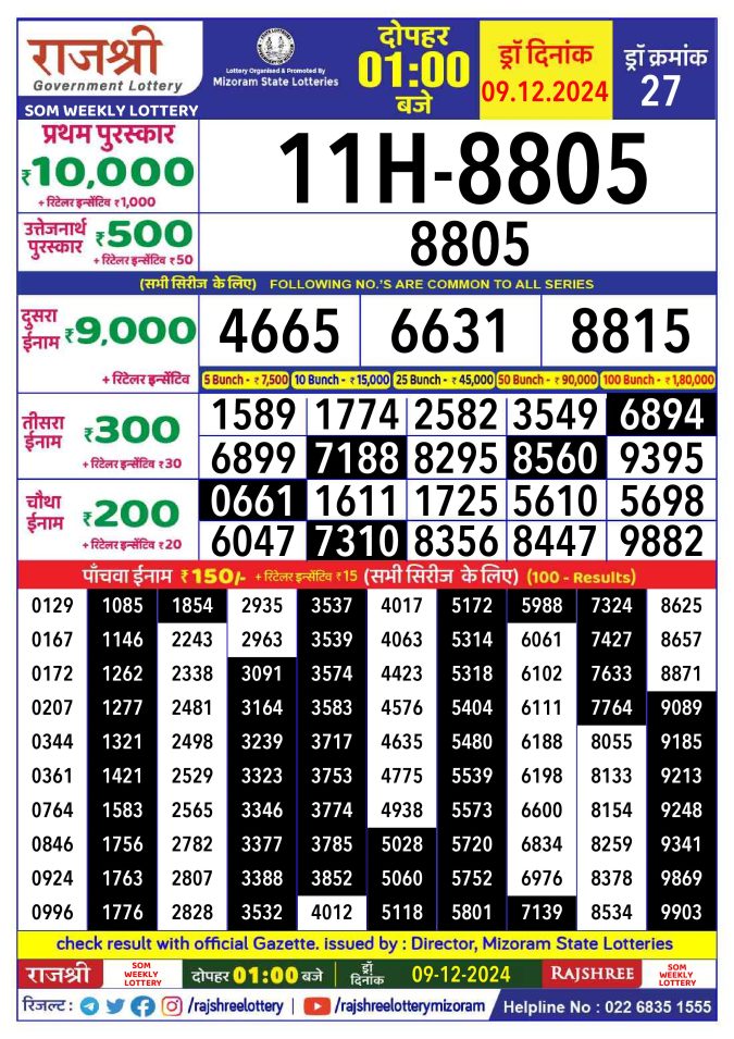 Rajshree Lottery Result Today