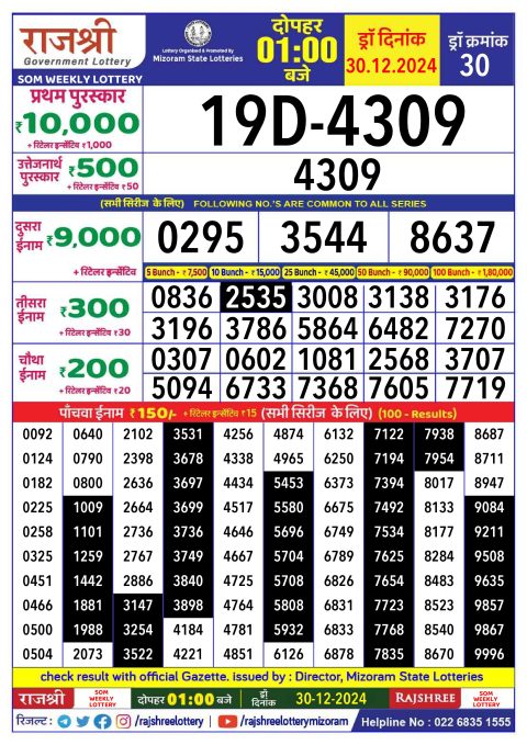 Rajshree Lottery Result Today